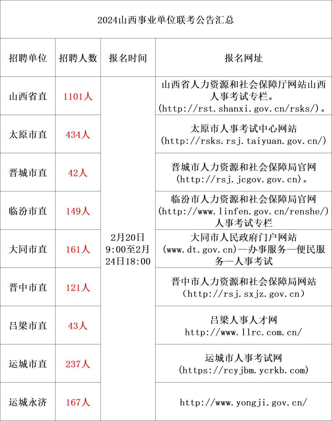 2024年事业编岗位招聘全面解析与指导