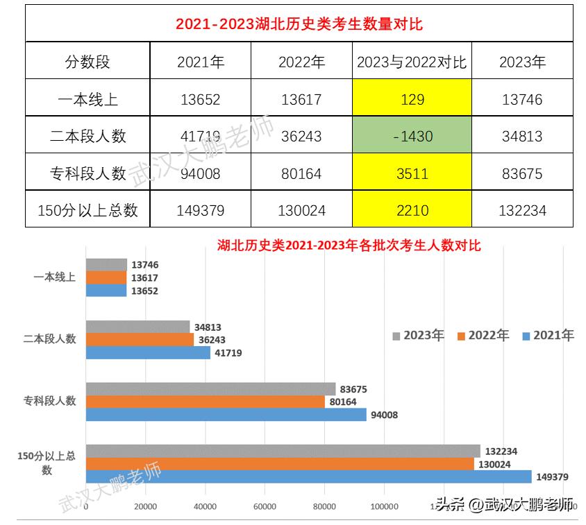 2021年湖北公务员分数线详解