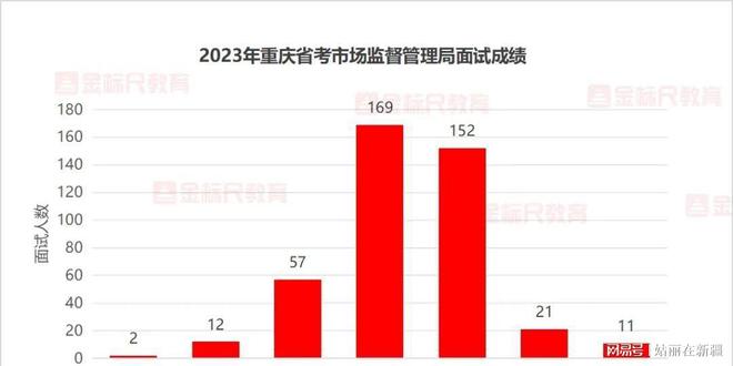 公务员报考市场监督管理局，前景与挑战分析