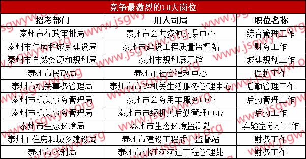 江苏事业单位考试科目全面解析与备考指南