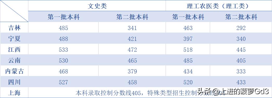 四川省考查分全面解析与指导