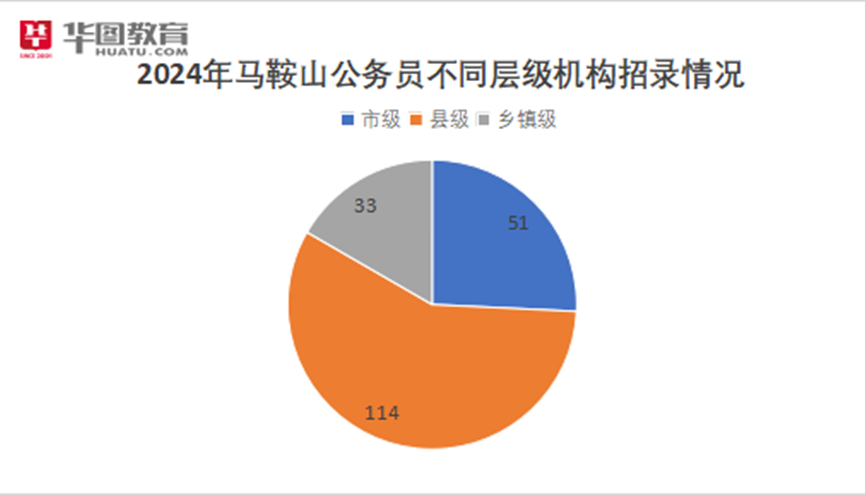 马鞍山市公务员招考最新公告，黄金机会迈向成功之路（XXXX年）