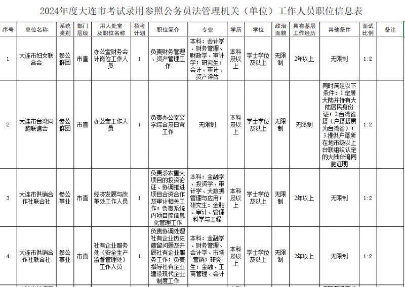 XXXX年国家公务员岗位招录公告发布，职位、条件及报名指南一网打尽！