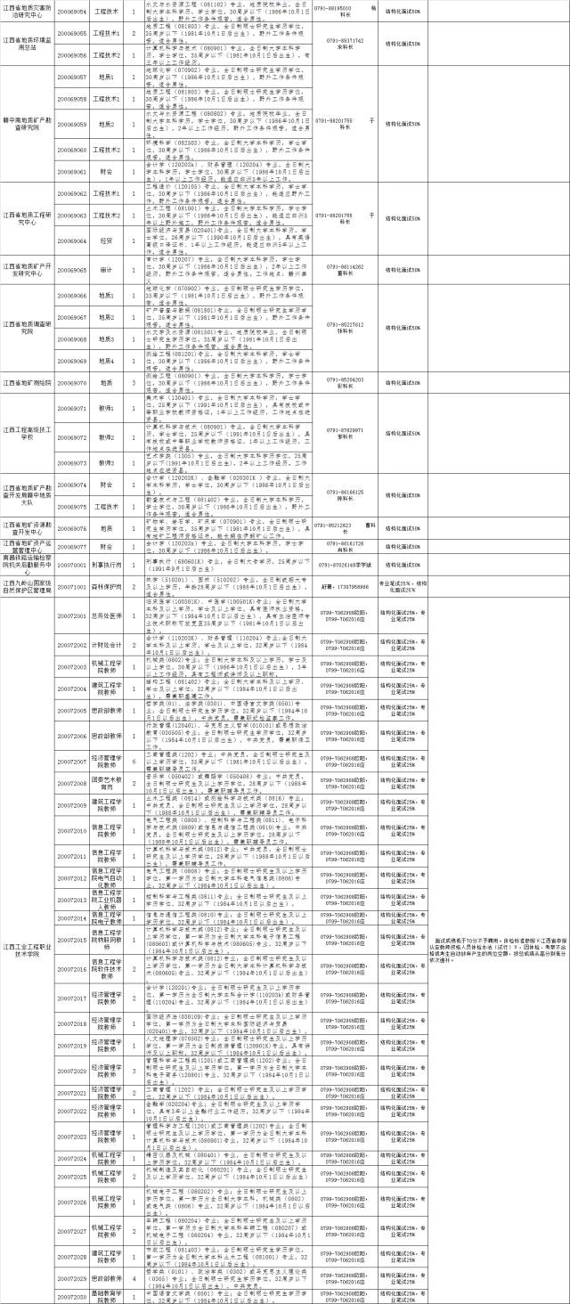 江西事业编岗位招聘，机遇与挑战的交织