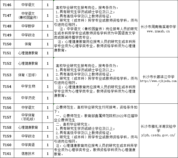 教育局职位等级与职责概览