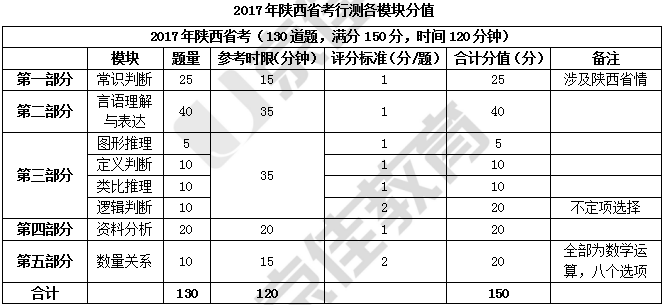 湖南行测分值全面解析，120题深度剖析