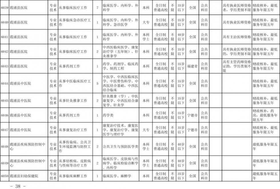 福建事业编笔试成绩解析，70分水平如何？