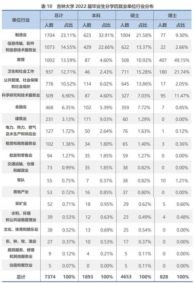 吉林省事业编面试公告通知发布