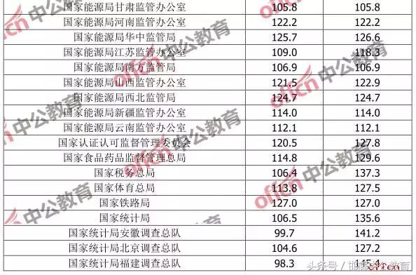 湖北省公务员考试及格线详解