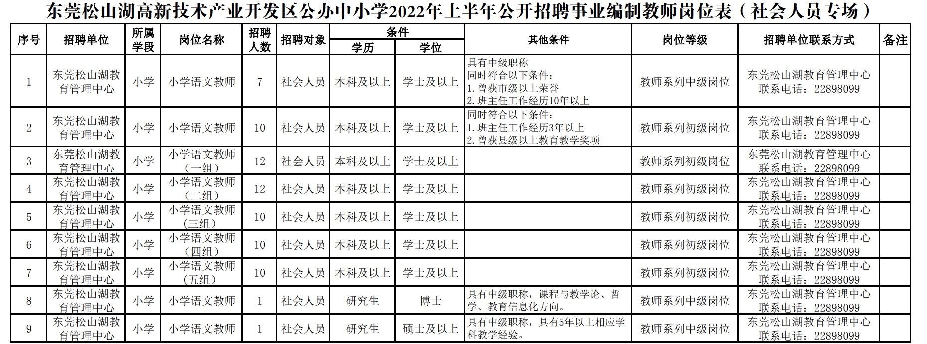 事业招考公告，重要信息一览