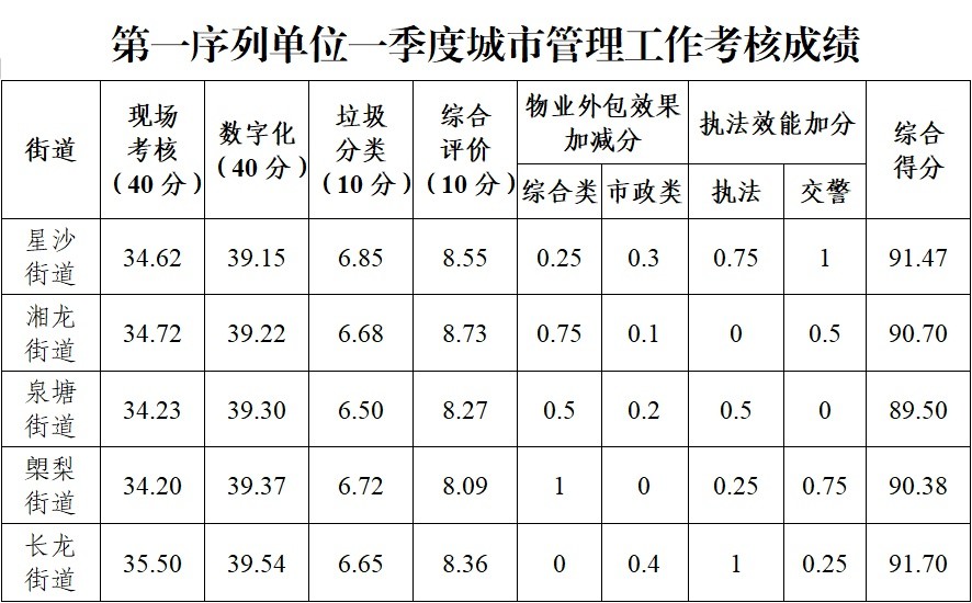 事业编升级考察流程全面解析