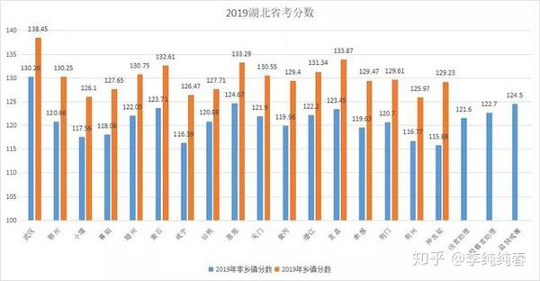 湖北省公考分数线详解