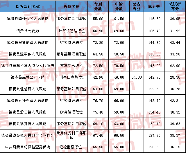 新疆公务员考试分数线解读与探讨