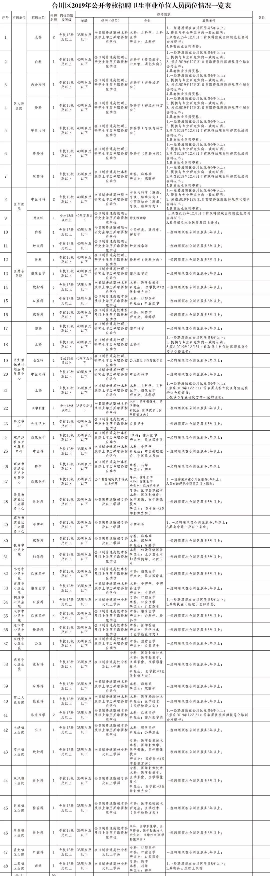 重庆市下半年事业单位招聘展望与深度解析