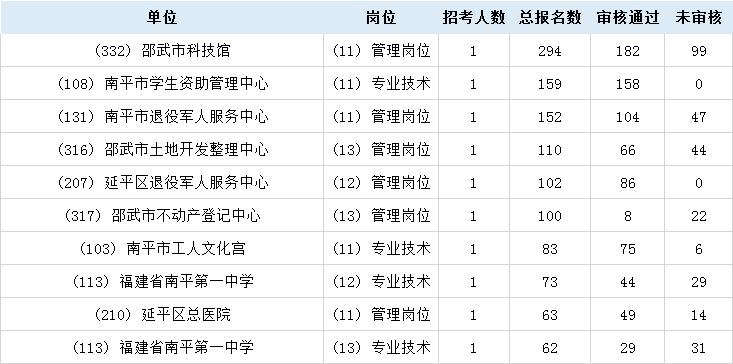 事业编教师岗考试报名统计分析与思考