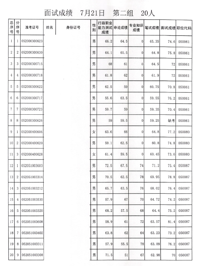 公务员面试成绩查询指南，步骤与注意事项详解