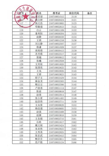 钟祥事业编录取公示，公开透明，共筑事业梦想之路