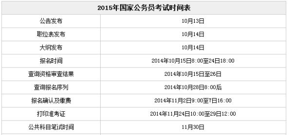 国家公务员考试时间2015，考试安排与备考策略全解析