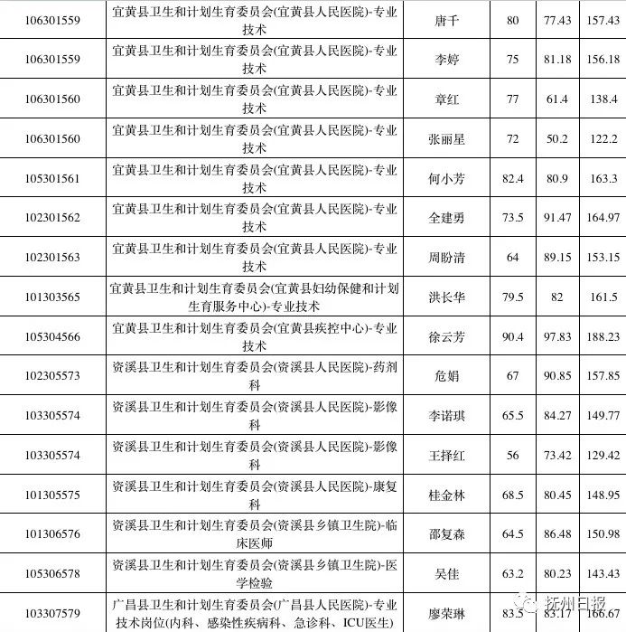 事业编政审公示地点的探讨与分析