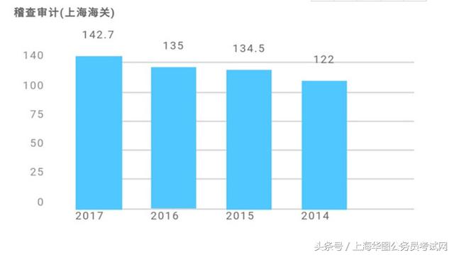 公务员海关考试难度深度解析