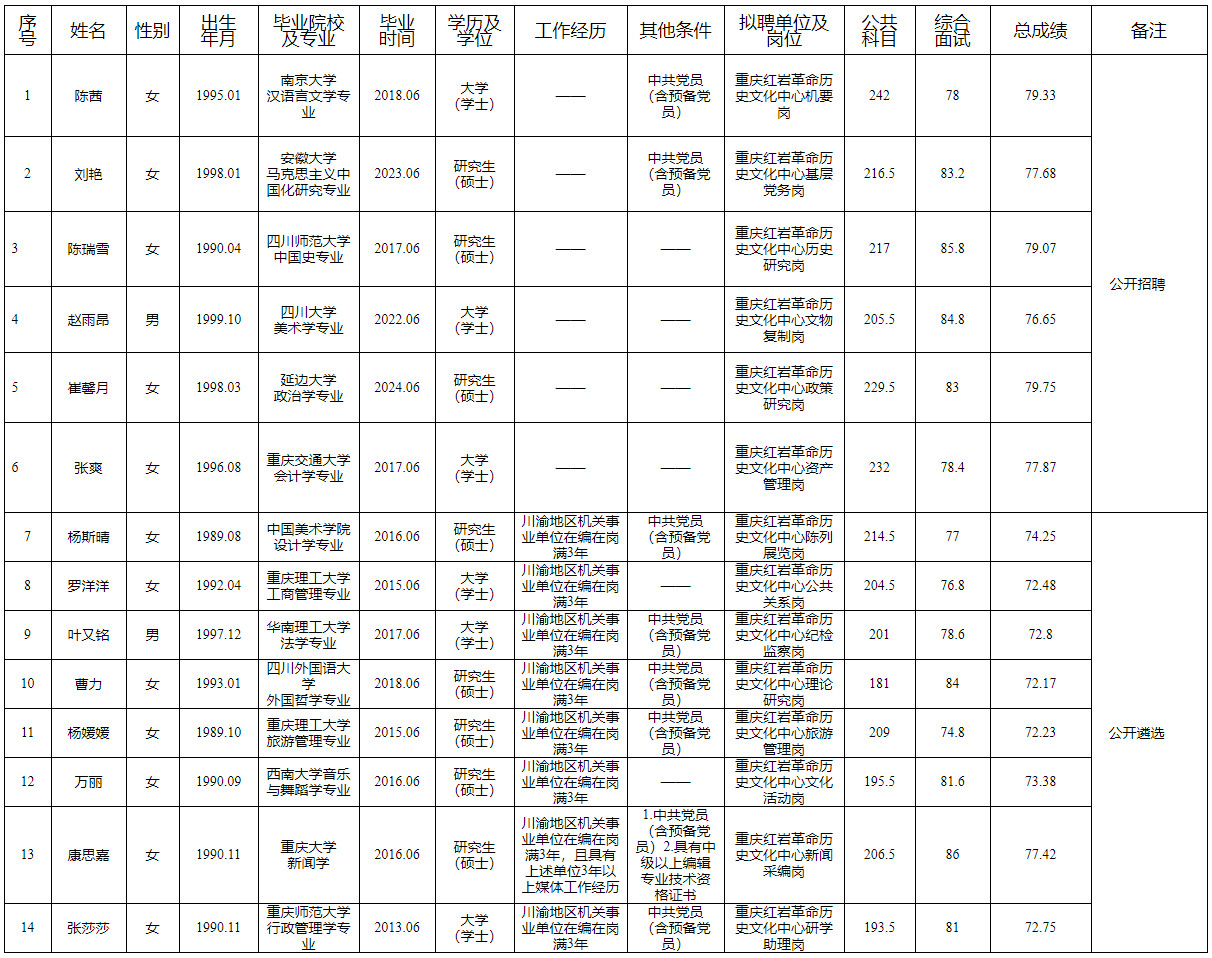 重庆2024事业单位招聘公告发布