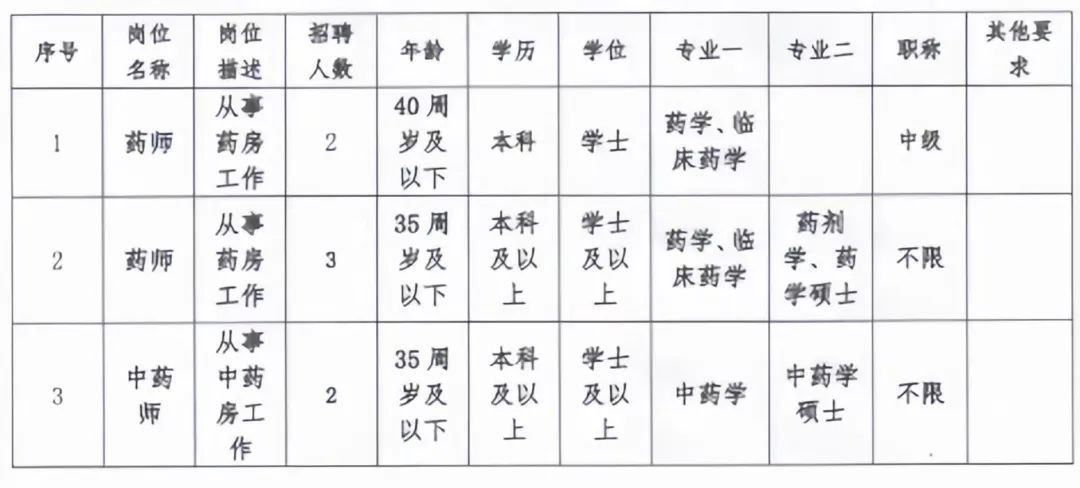 湛江卫生事业编招聘，新机遇与挑战启航