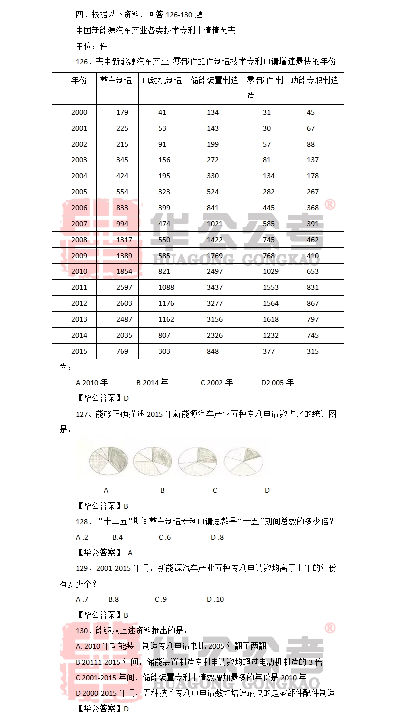 国考行测历年真题解析的重要性及其启示与备考策略