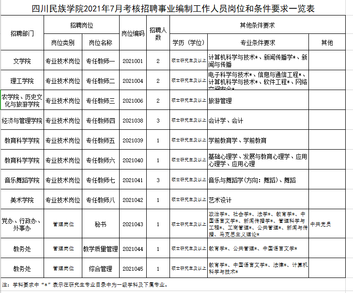 成都事业编招聘岗位信息概览，探索未来职业机遇（官网版 2024）