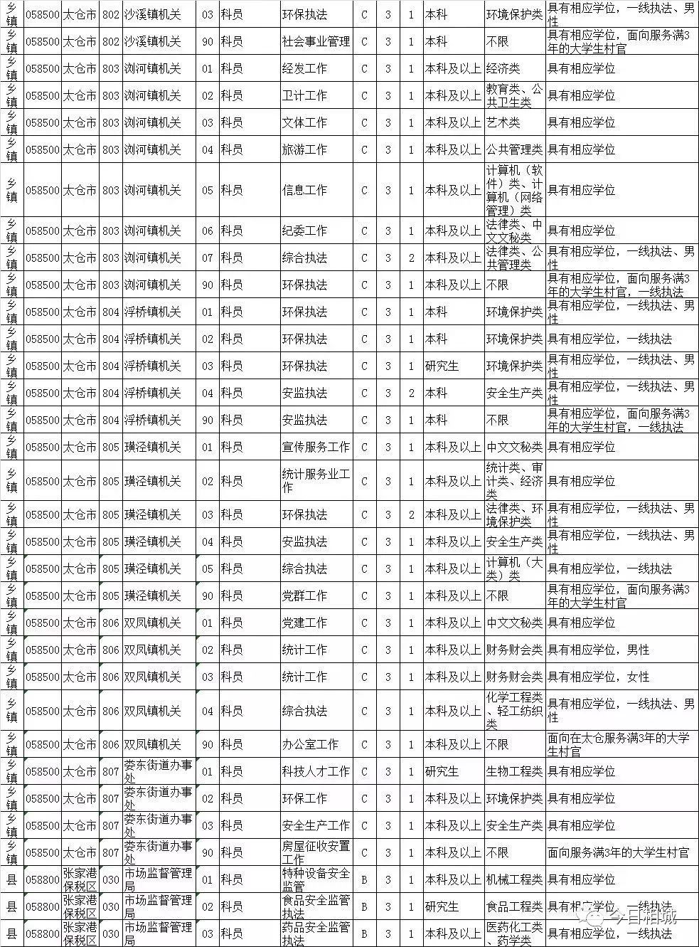 江苏省公务员考试历年报名时间概览及分析