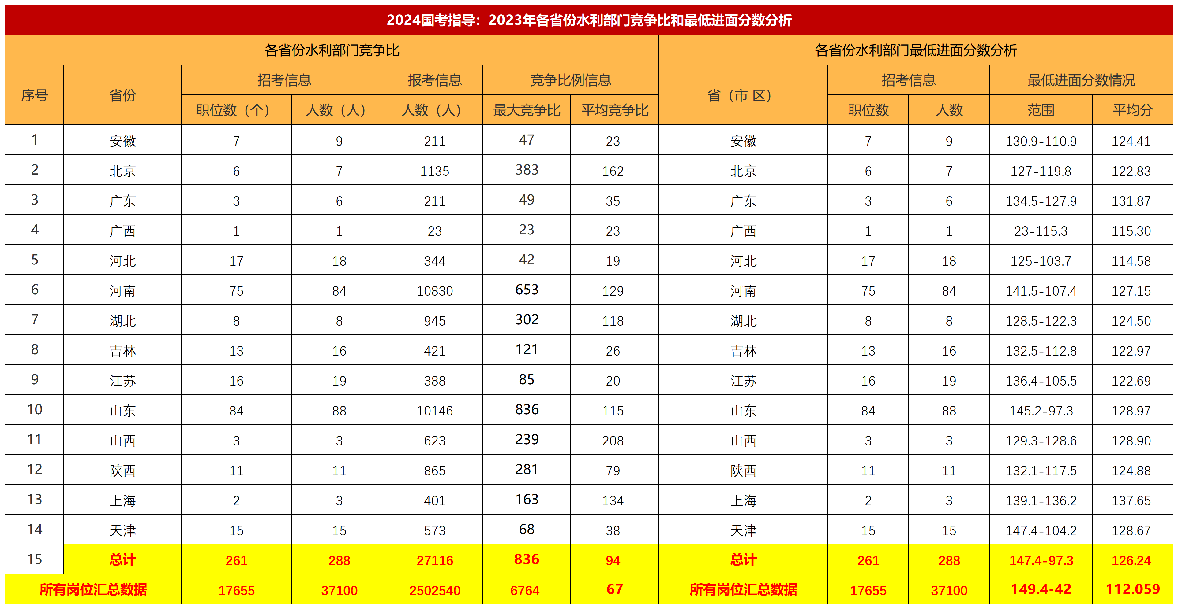 2024国考录取分数线揭秘，趋势分析与预测