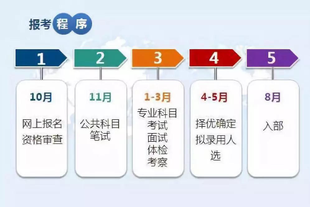 外交部公务员报考时间解析与探讨