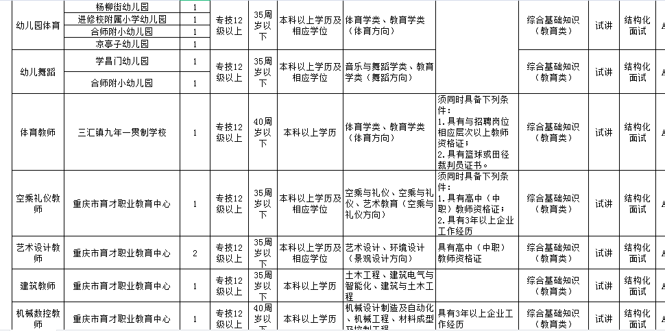 重庆事业编制报考时间2024年详解及备考指南