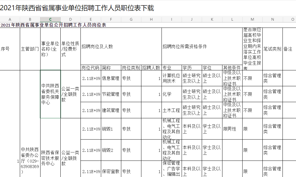 陕西事业单位联考职位表全面深度解析