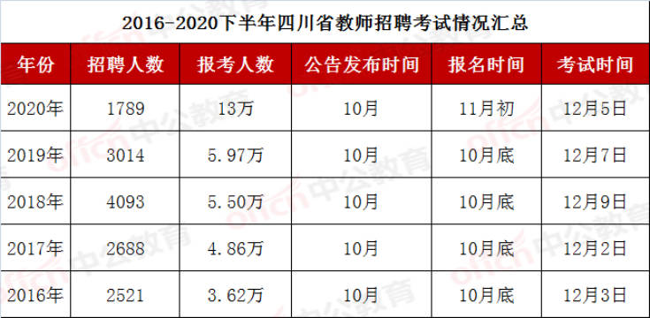 定向生、公务员还是事业单位，职业选择深度解析