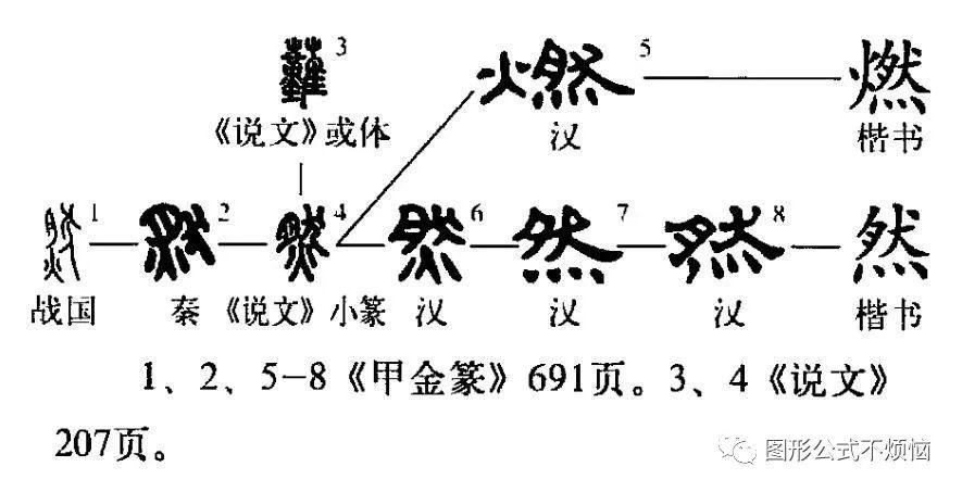 探寻人字的演变历程