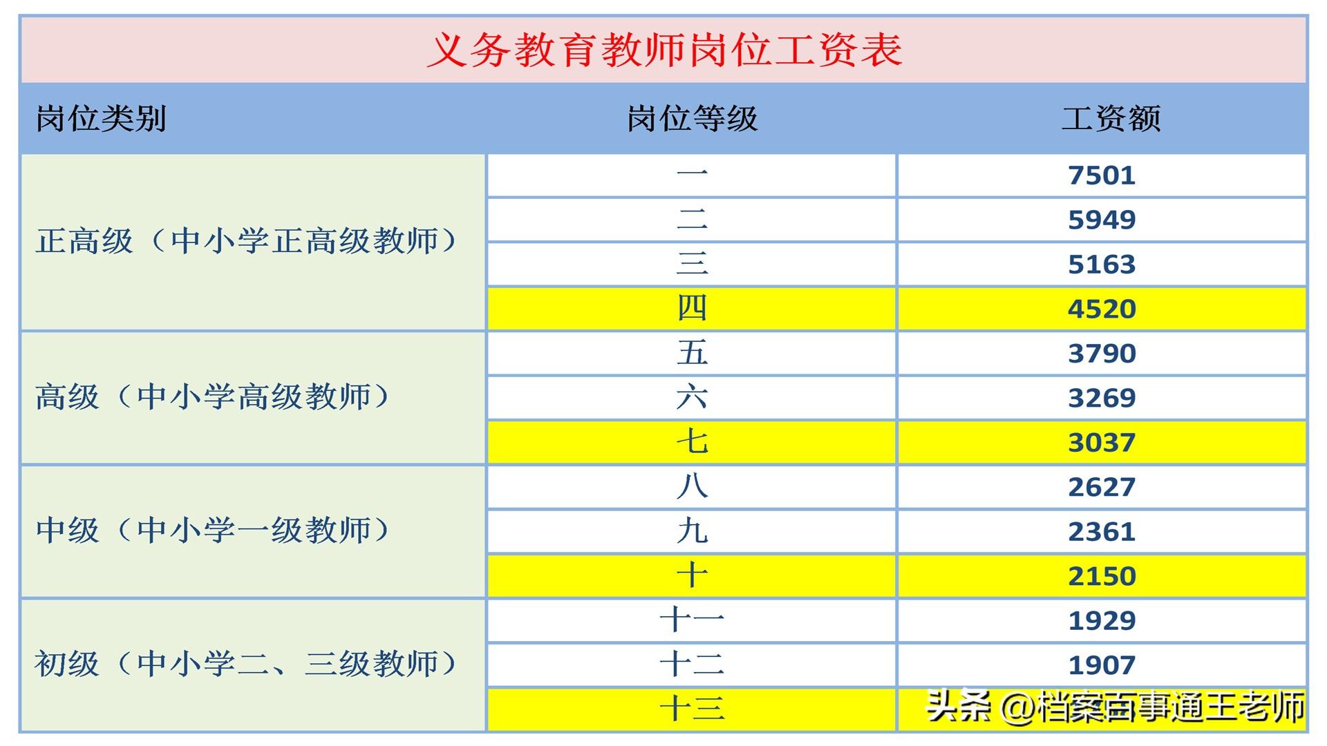 事业编应届生试用期制度详解，试用期时长及其意义解析