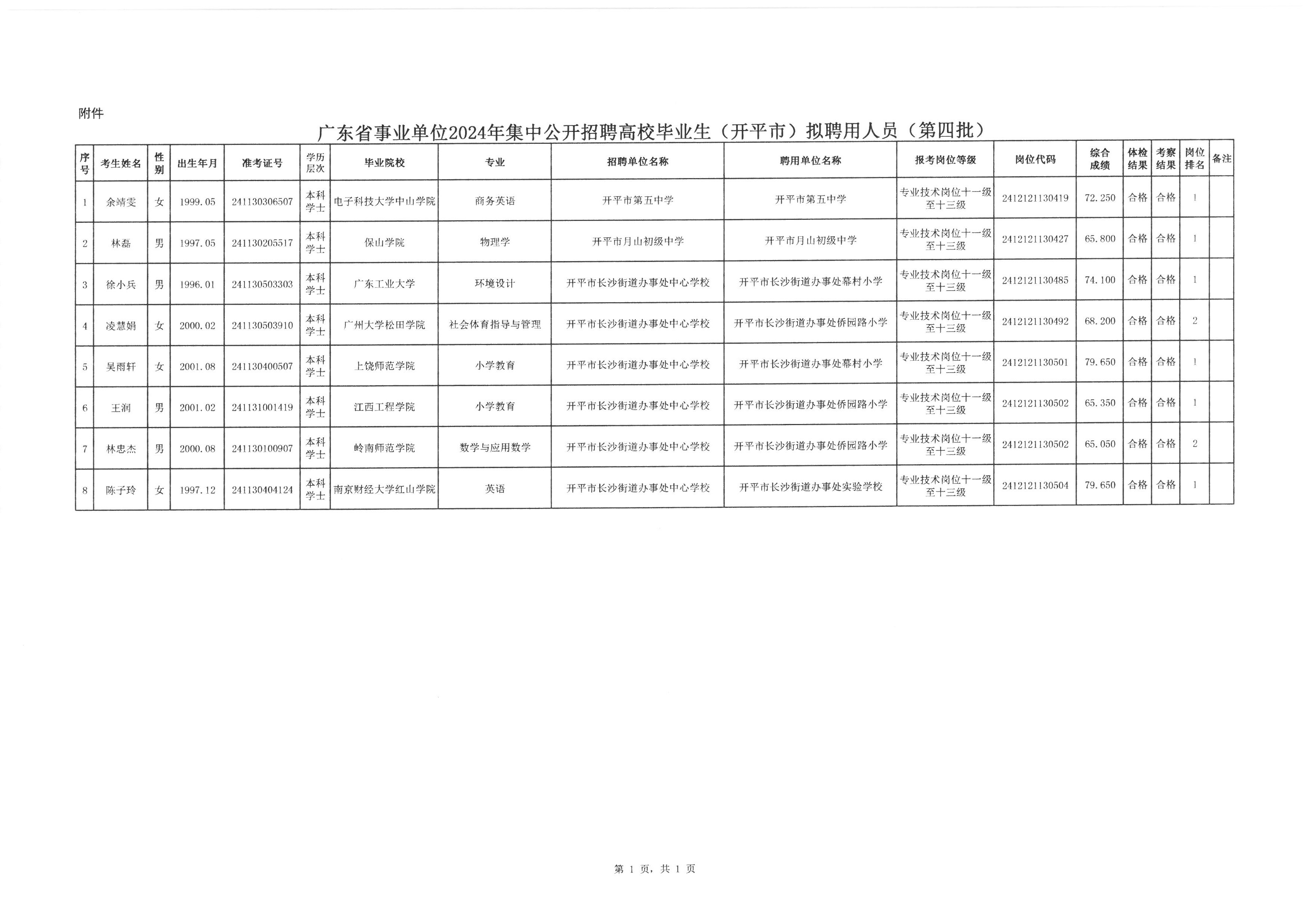 广东省事业单位招聘公告（2024年）发布