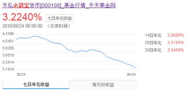 余额宝收益率跌入历史低谷，挑战与机遇并存时刻