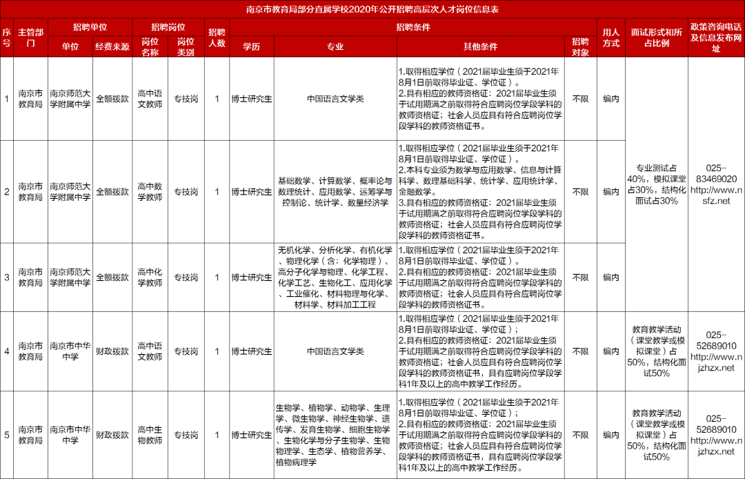 南京事业编报考条件全面解析