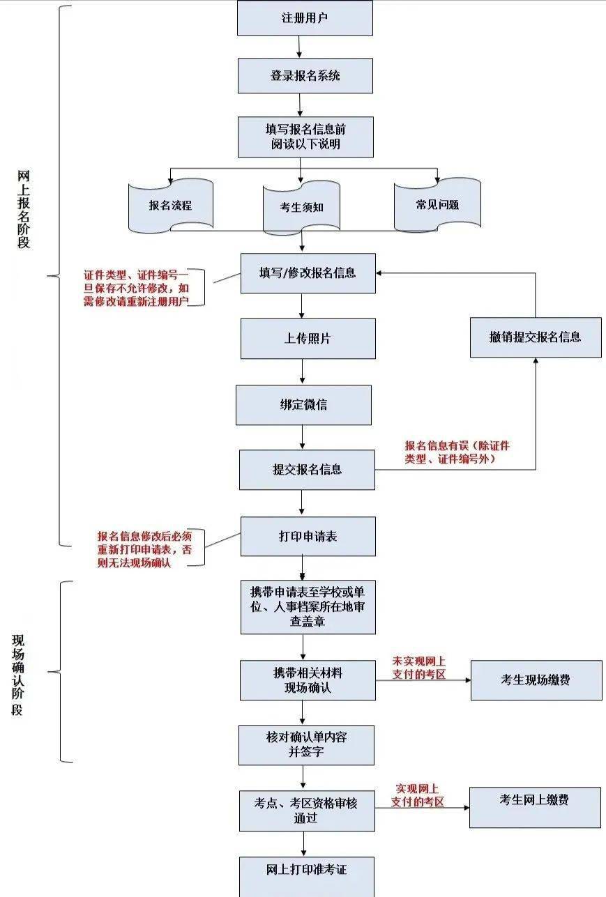 事业编考核流程全面解析