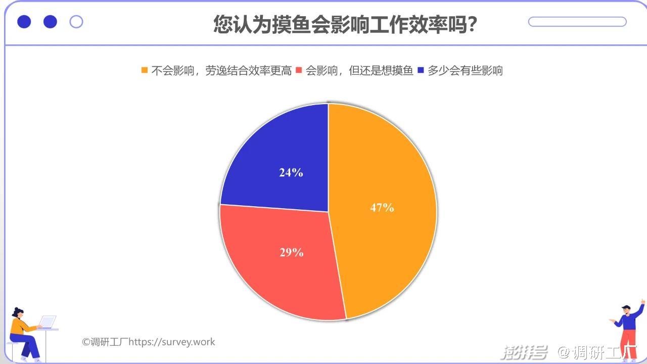 达成业绩目标后的工作思考与任务完成后的悠闲心境