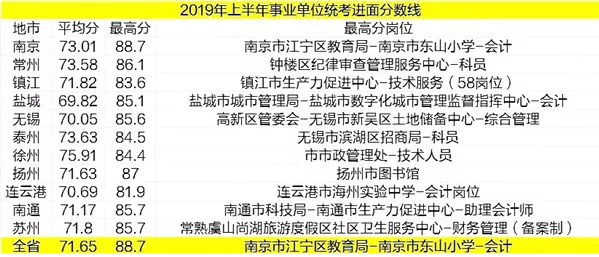 事业单位考试地点及方式详解，必须到当地考试吗？