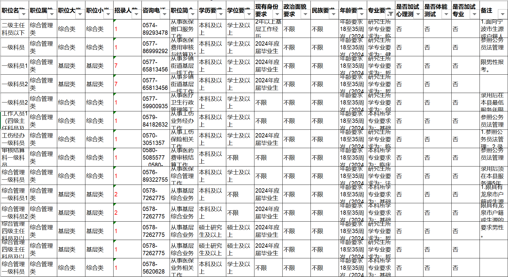 深度解析温州公务员职位表，探索未来职业蓝图