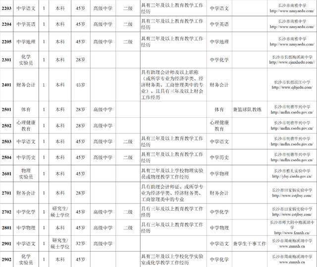 公务员教育局职位表详解及职位解析