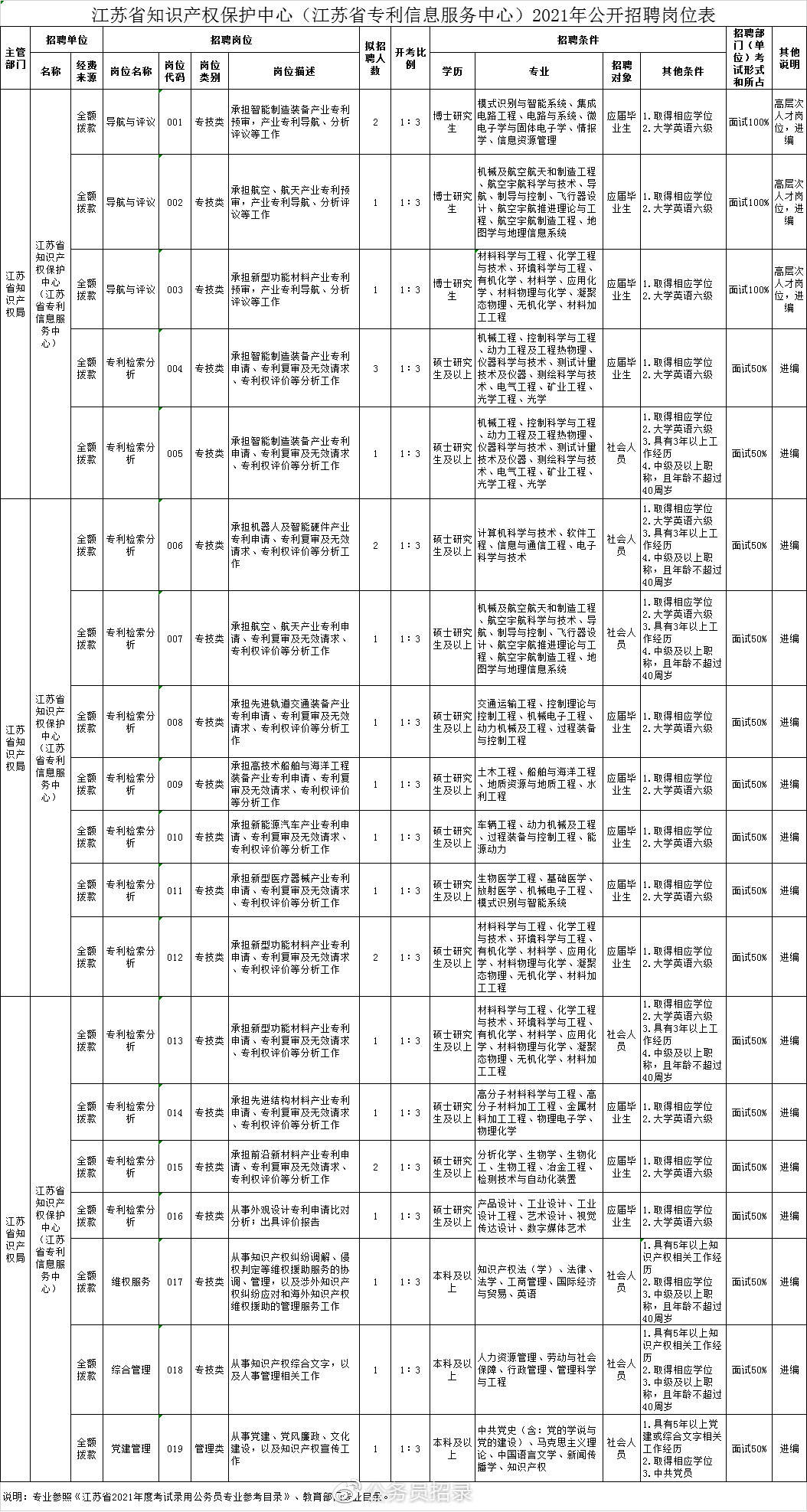 江苏事业编报名2021年指南，报名流程与注意事项全解析