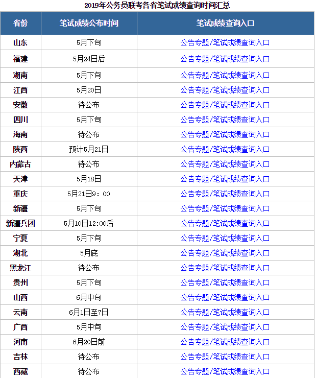 全面解析，哪些省份可查询公务员成绩及查询指南