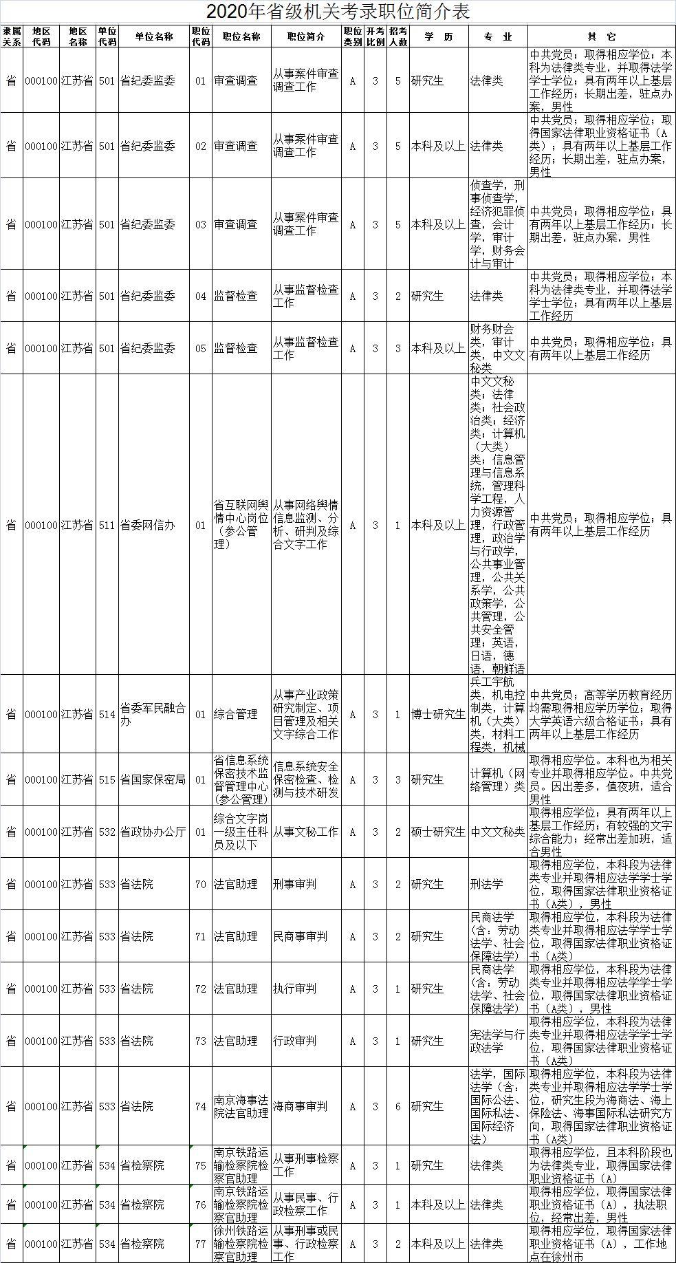 XXXX年公务员考试职位表深度解析，变化、趋势与应对策略