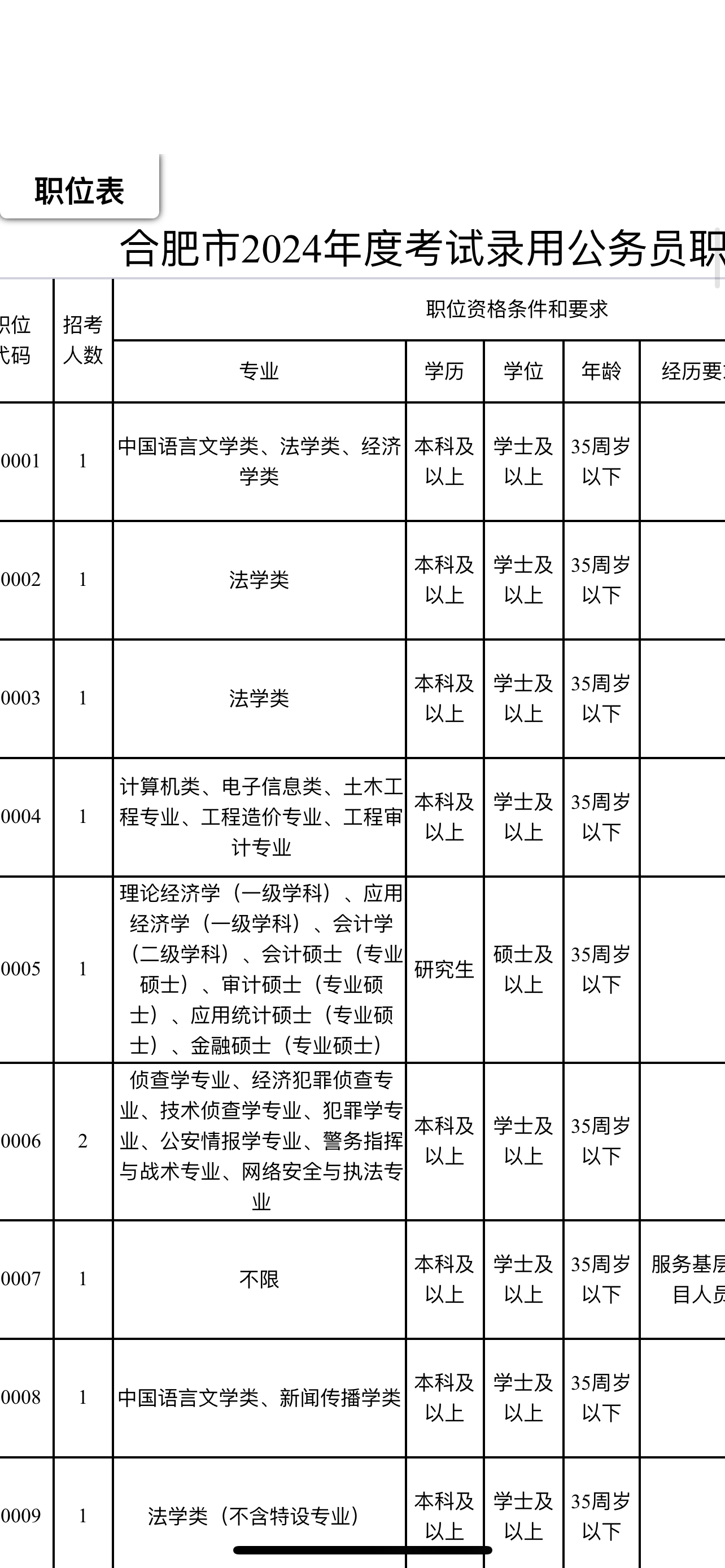 2024年安徽公务员招考公告正式发布