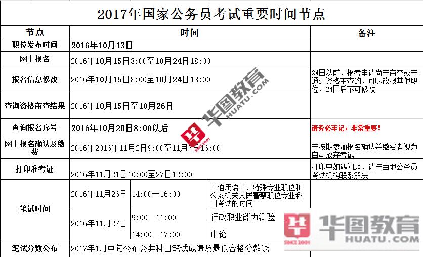 国家公务员考试报名缴费时间详解