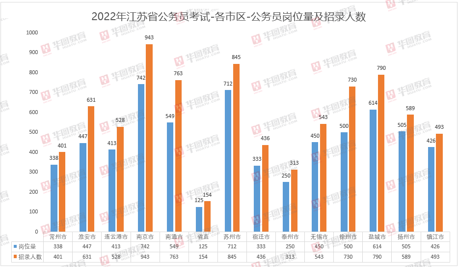 2022年江苏公务员报考时间表全解析